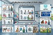 اینفوگرافی:عملکرد یکساله اداره بهداشت و مدیریت بیماری های  دامی قسمت دوم