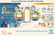 اینفوگرافی:باورهای غلط و حقایق علمی درباره جوشاندن شیر خام