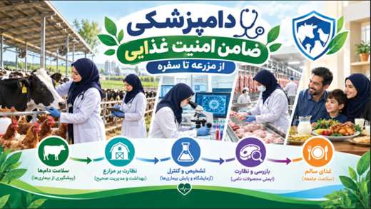 اینفوگرافی:دامپزشکی ضامن امنیت غذایی از مزرعه تا سفره 