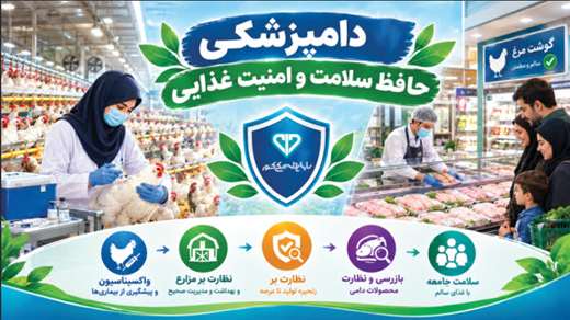 اینفوگرافی: دامپزشکی حافظ سلامت و امنیت غذایی